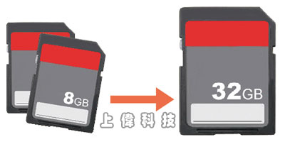 ST02-SD8G 兩路電話錄音答錄機Micro SD卡儲存