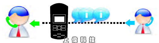 DAR-1000 jqܵŧi