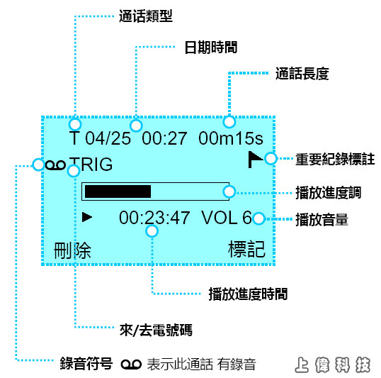 DAR-1100 jqܿqp