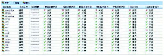 DAR-8000 8路單機型電話錄音主機多層次用戶等級設定