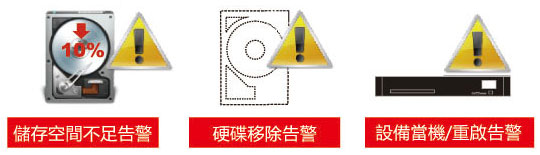 DAR-32 32路崁入式電話錄音主機系統告警
