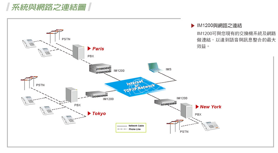 IM1200 InterMail 語音信箱系統-上偉科技www.sunwe.com.tw